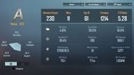 FarOFF's stats in the ongoing Cycle 3 Season 7 are great (Image via Krafton)